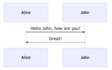 Joplin - Sequence diagrams