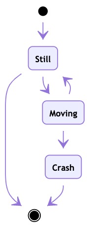 Joplin - State diagrams